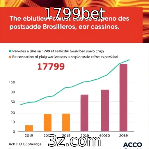 Comportamento dos apostadores brasileiros em jogos de cassino