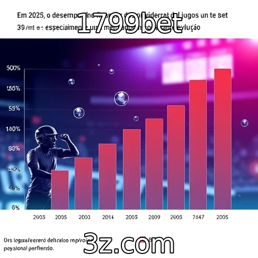 Desempenho financeiro dos provedores de jogos em 2025